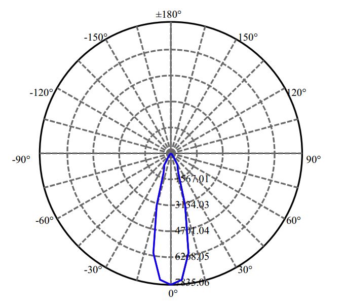 Nata Lighting Company Limited - Bridgelux CXM-14-AC40 3-1939-M